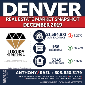 Denver Colorado Luxury Real Estate Market Snapshot - Denver CO REMAX Real Estate Agents & Realtors Anthony Rael #dmarstats #justcallants