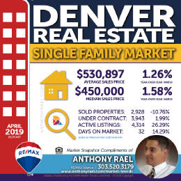 Denver Single Family Home Real Estate Market Snapshot - Denver Colorado REMAX Real Estate Agents & Realtors Anthony Rael #dmarstats #justcallants