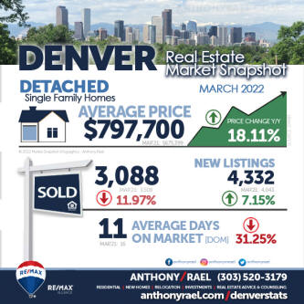 ..\market-trends\2022\dmar-real-estate-market-trends-report-apr-22.htm