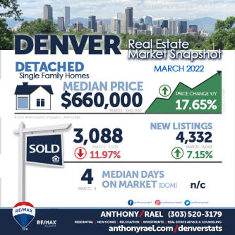 ..\market-trends\2022\dmar-real-estate-market-trends-report-apr-22.htm