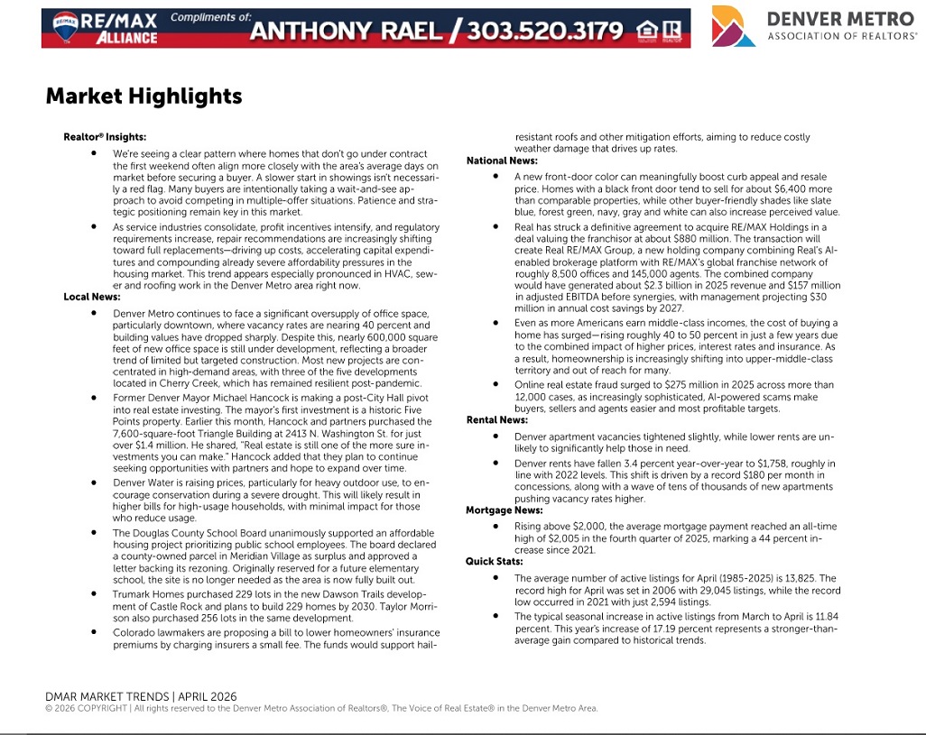 April 2026 - Denver Real Estate Market Snapshot | Anthony Rael, RE/MAX Colorado Agent/Realtor